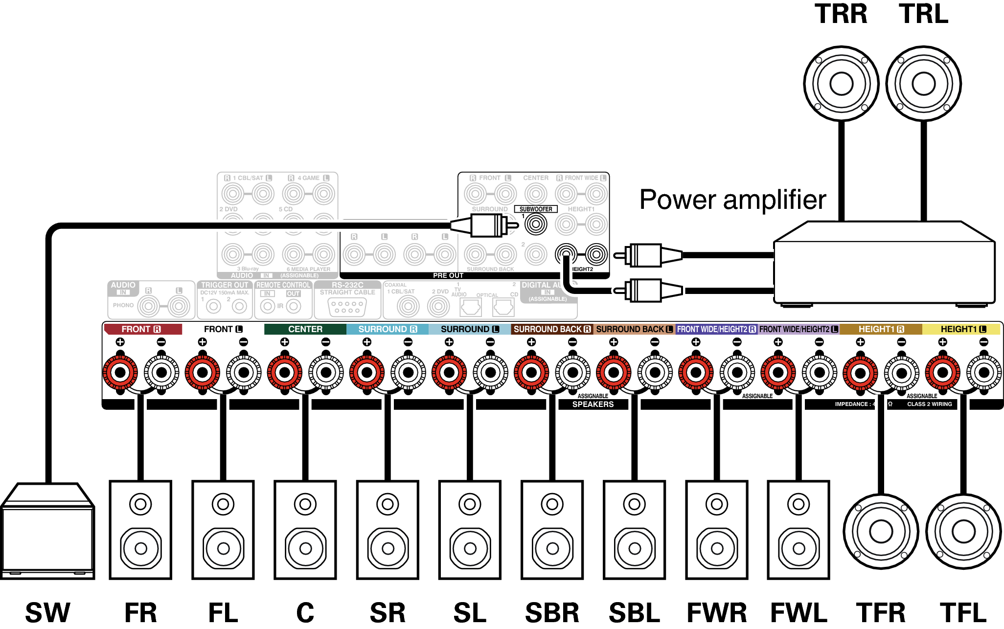 Conne SP 11.1 AVRX5200WE3